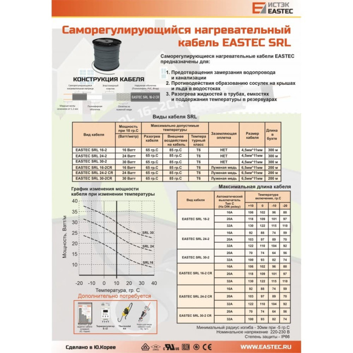 EASTEC SRL 24-2 M=24W (300м/рул.), греющий кабель без оплетки, пог.м.