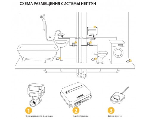 Система защиты от протечек воды Neptun Bugatti Base 1/2 купить в Новосибирске