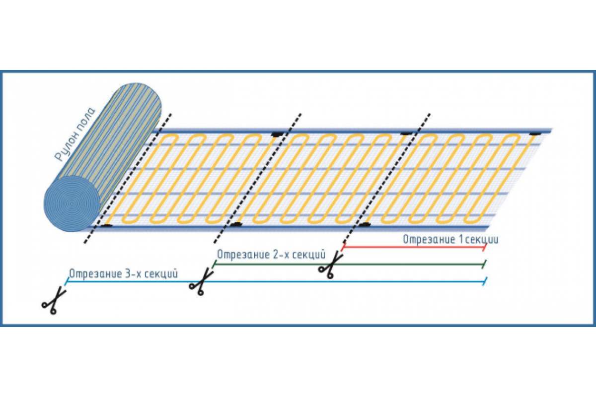 Теплый пол марка. Теплый пол 180вт м2. Тёплый пол электрический под плитку. Секция теплого пола. Тёплый электрический пол под плитку слой клея.