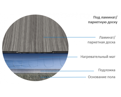 Нагревательный мат Теплолюкс Alumia 1200 (8,0 кв. м) купить в Новосибирске
