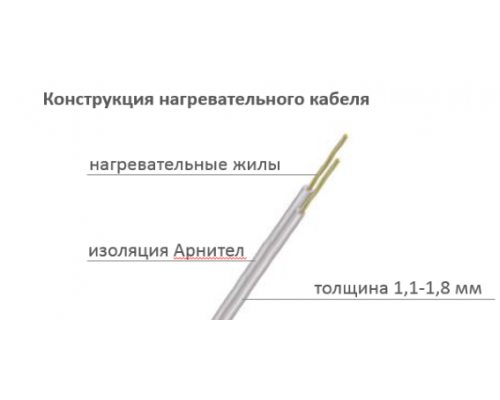 Нагревательный мат Теплолюкс Alumia 675 (4,5 кв. м) купить в Новосибирске
