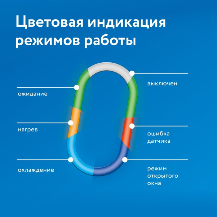 Двухзонный терморегулятор Теплолюкс BiZone