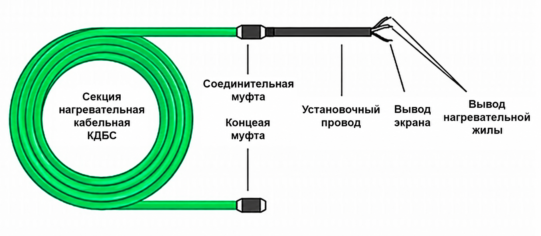 Схема нагревательной секции 40КОБ Lite для прогрева бетона