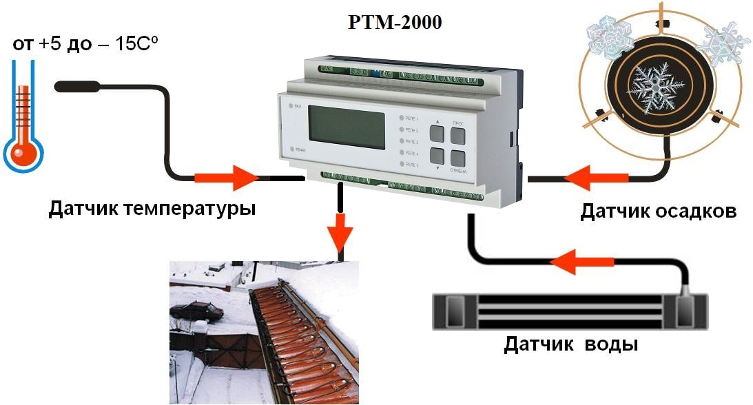 РТМ 2000 - регулятор для антиобледенения с датчиками